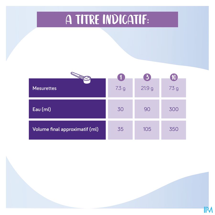 Neocate Junior Fraise 400g 5