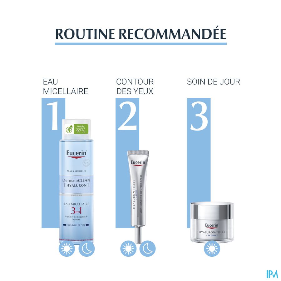 Eucerin Dermatoclean Hyaluron Lotion Micel. 400ml 2