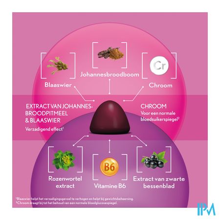 Oenobiol Gummies Weight Control 60 13